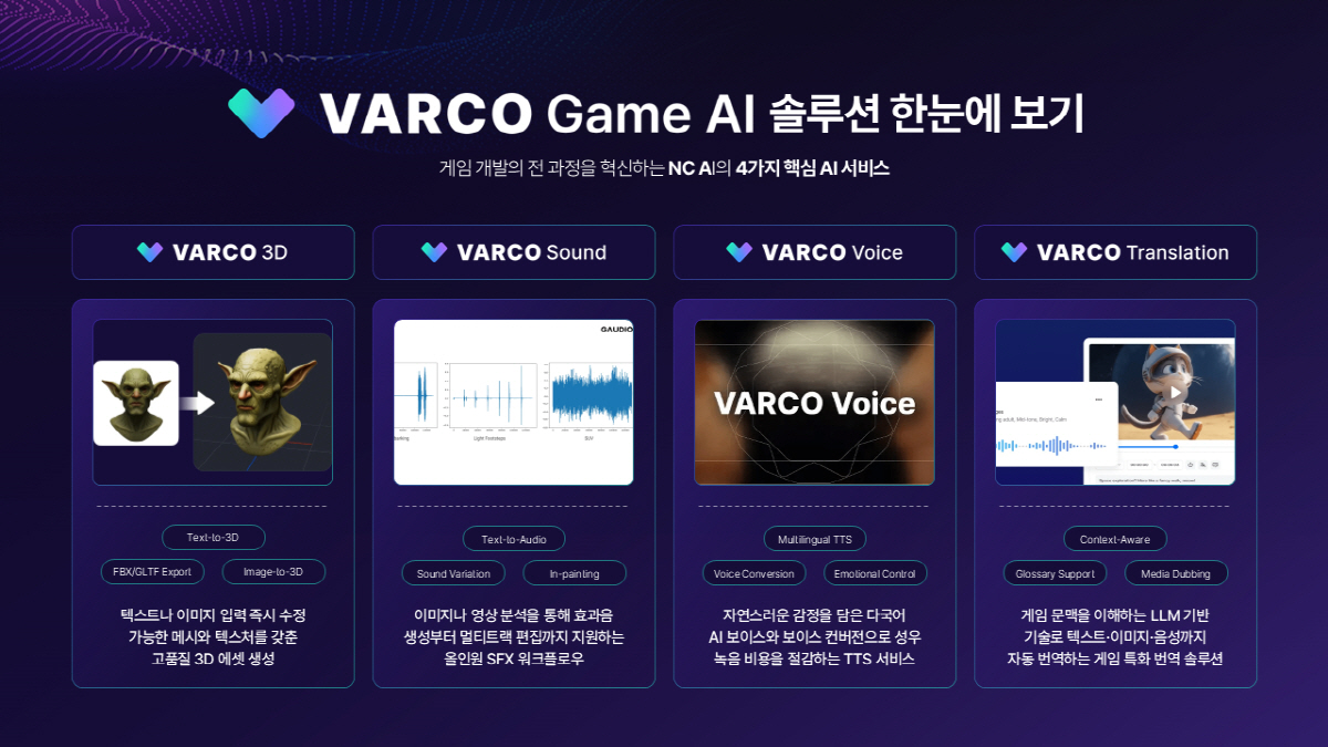 NC AI, '바르코 게임 AI'를 활용한 모바일게임 선순환 생태계 지원…