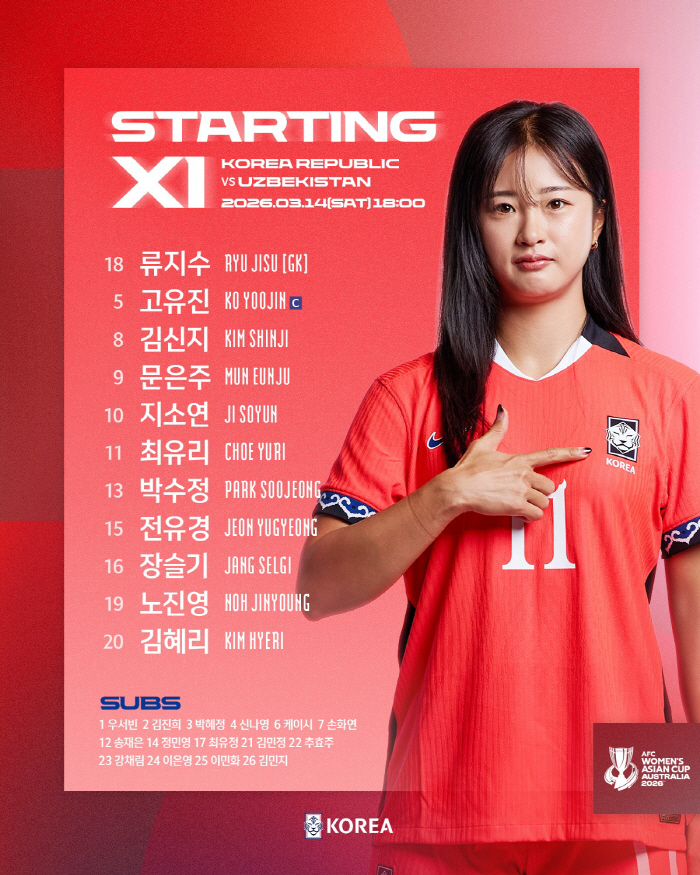 월드컵 진출 확정 노린다! '논란 지운 경기력' 신상우호, 8강 우즈베키스탄전 선발 명단 공개...지소연-최유리 출격[라인업]