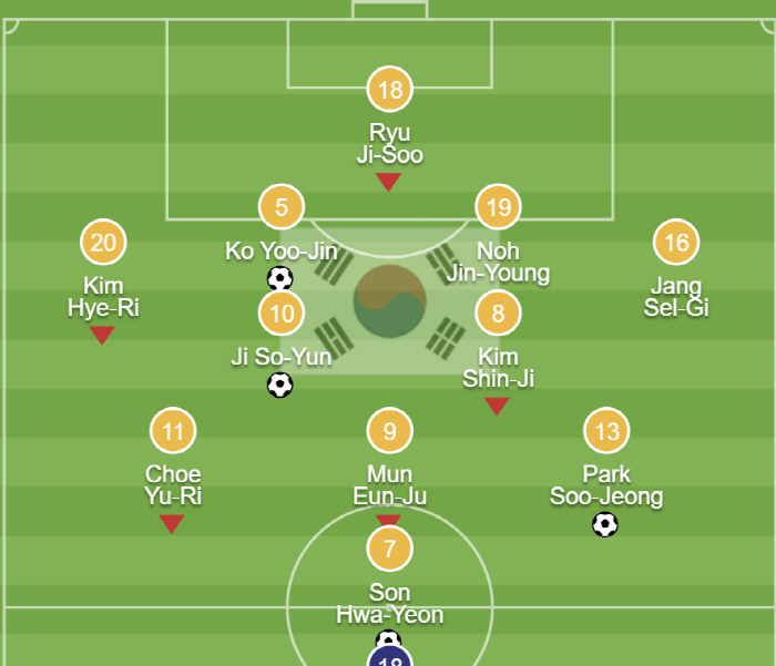 "해냈다! 신상우호! 4연속 월드컵행 위업!" 우즈벡에 6대0 대승! 압…