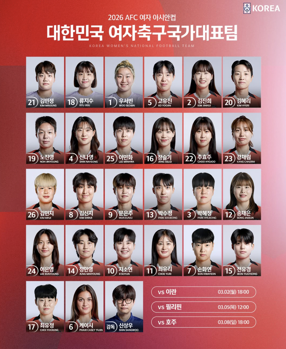 "해냈다! 신상우호! 4연속 월드컵행 위업!" 우즈벡에 6대0 대승! 압도적 4강행![여자 아시안컵]