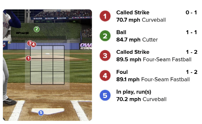류현진의 '은퇴 경기'를 망친 그 절묘한 2루타, WBC 역사에 남을 장…