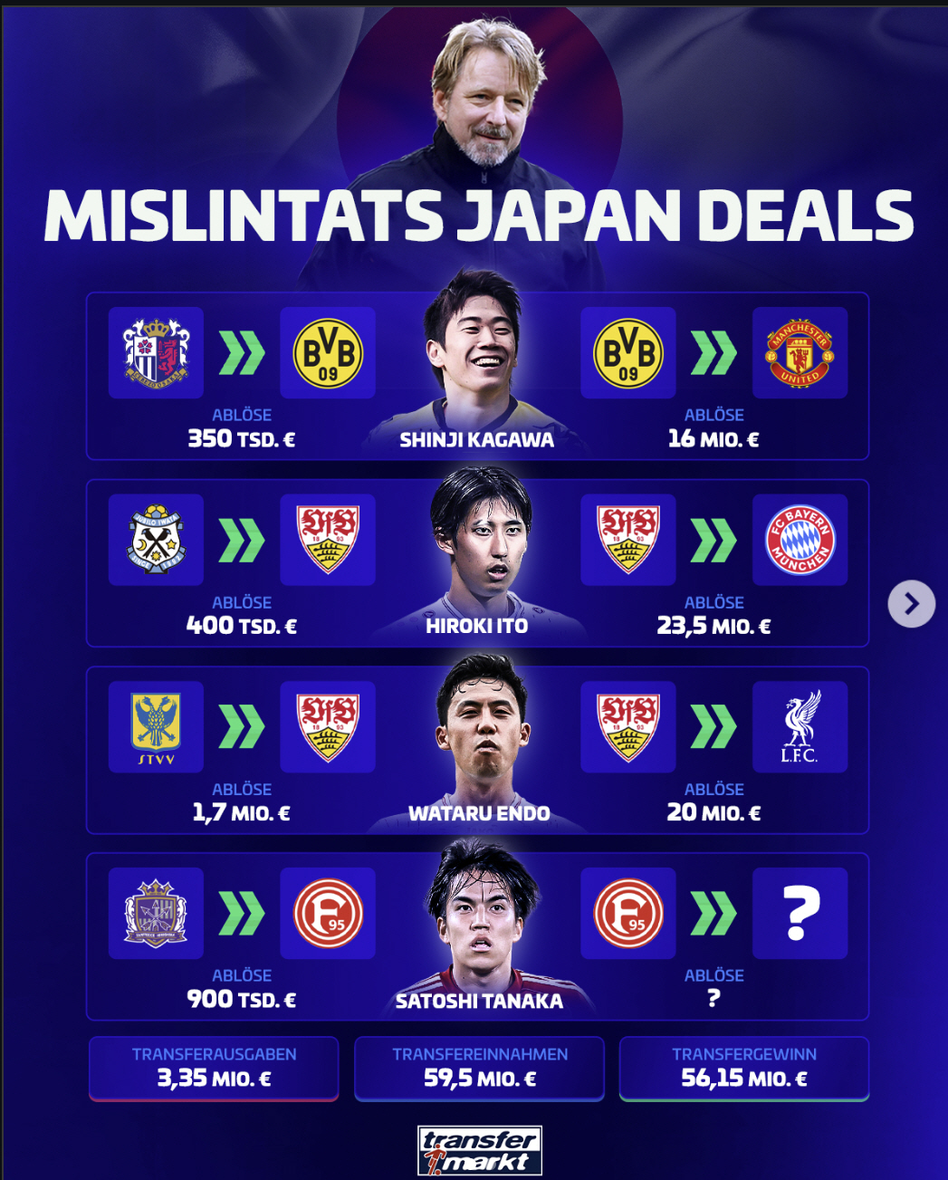 '박지성 대체 실패' 맨유서 폭망 日 슈퍼스타 만든 장본인 화제...“일…