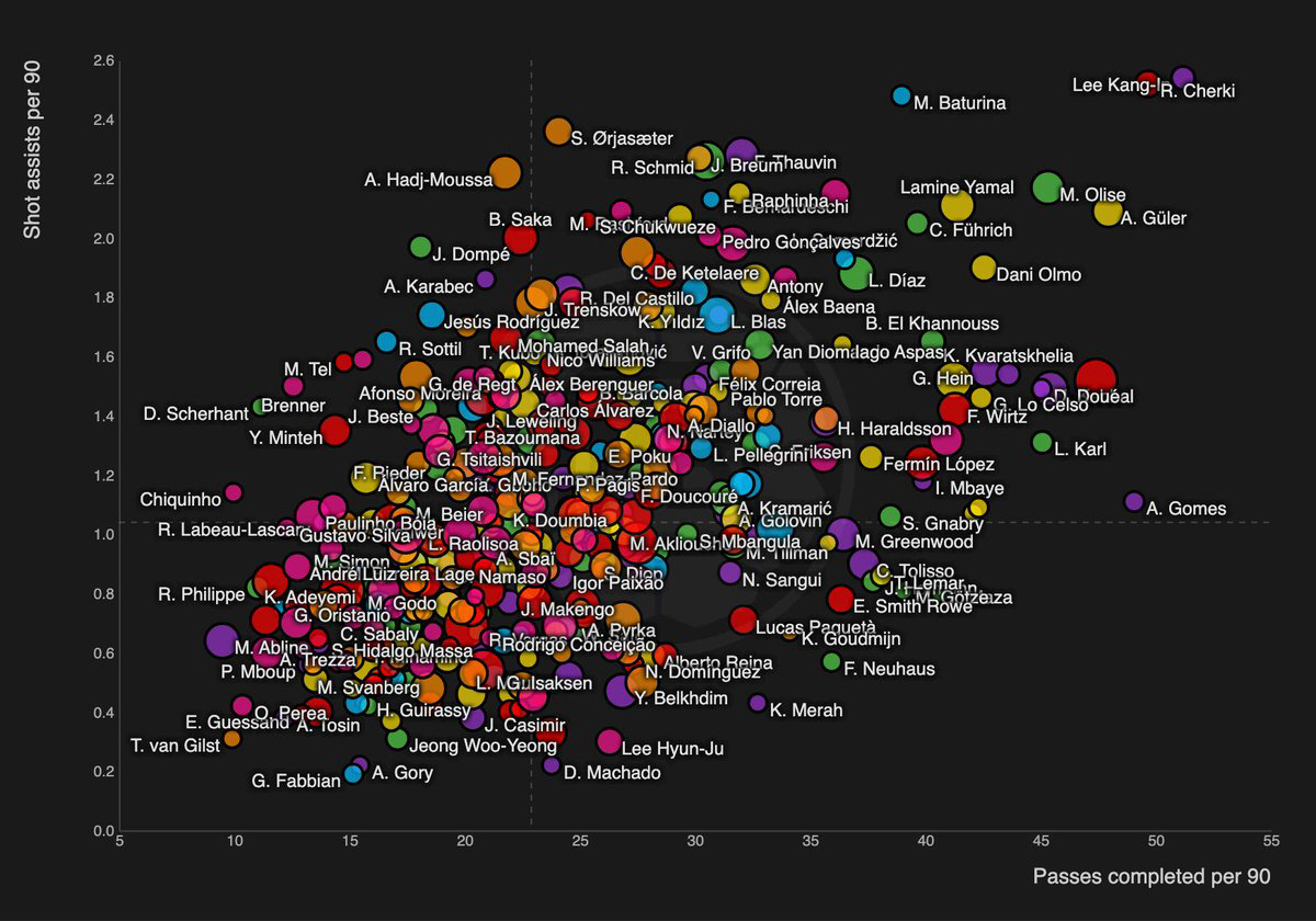 이강인 진짜 말도 안된다, '토트넘-아스널-첼시' 韓 21호 프리미어리거…