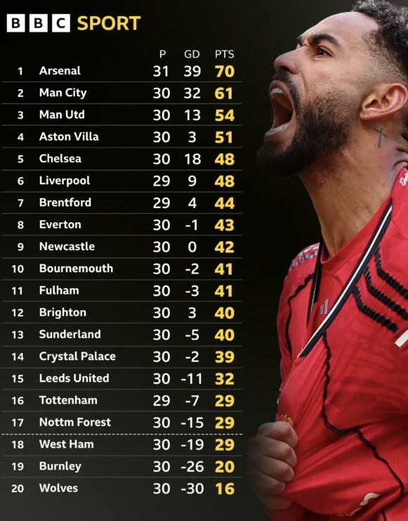 '캐릭 매직 미쳤다' 맨유 홈 5연승, 쿠냐 결승골+브루노 2도움 폭발!…