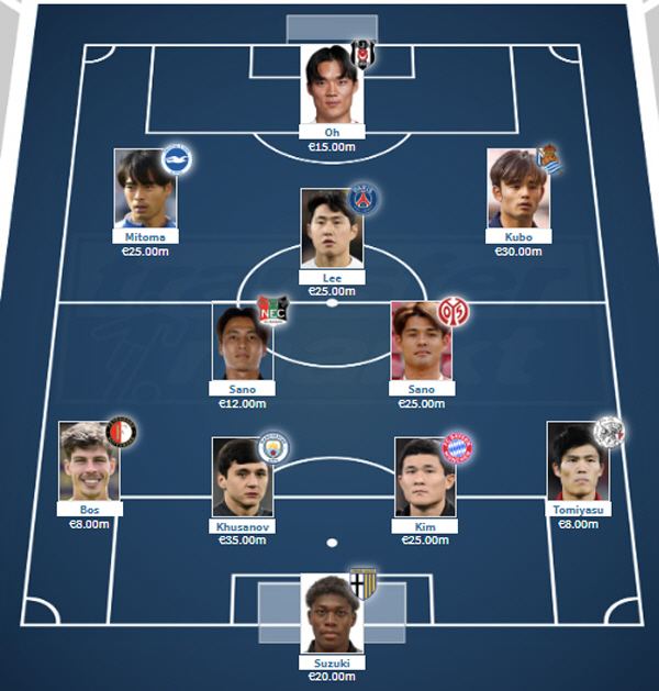 "韓, 너희 유럽파 몇 명이야?" 점점 벌어지는 한일 축구 격차…베테랑 …