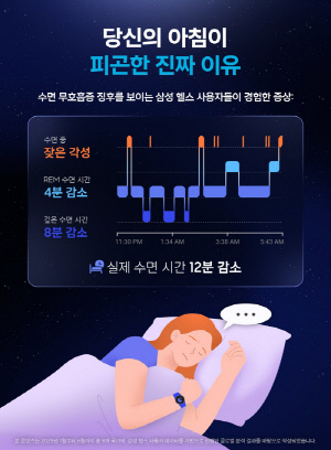 수면무호흡증 모니터링으로 '꿀잠 테라피'…최가온·김길리 경기력 향상 프로젝트에도 투입된 '슬립테크'