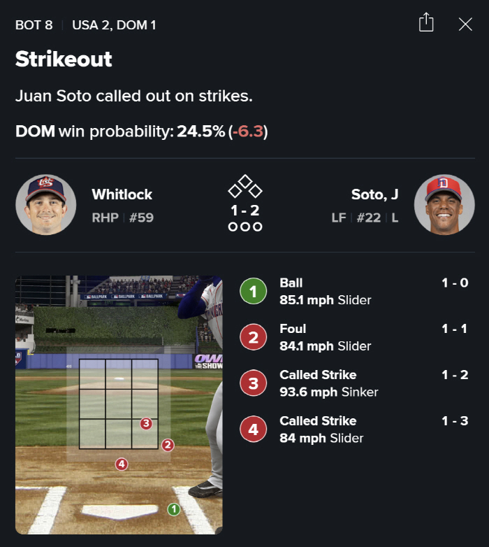 "이런 엔딩 싫잖아" 美도 난리→WBC 역대급 오심 논란…"ABS 도입해…