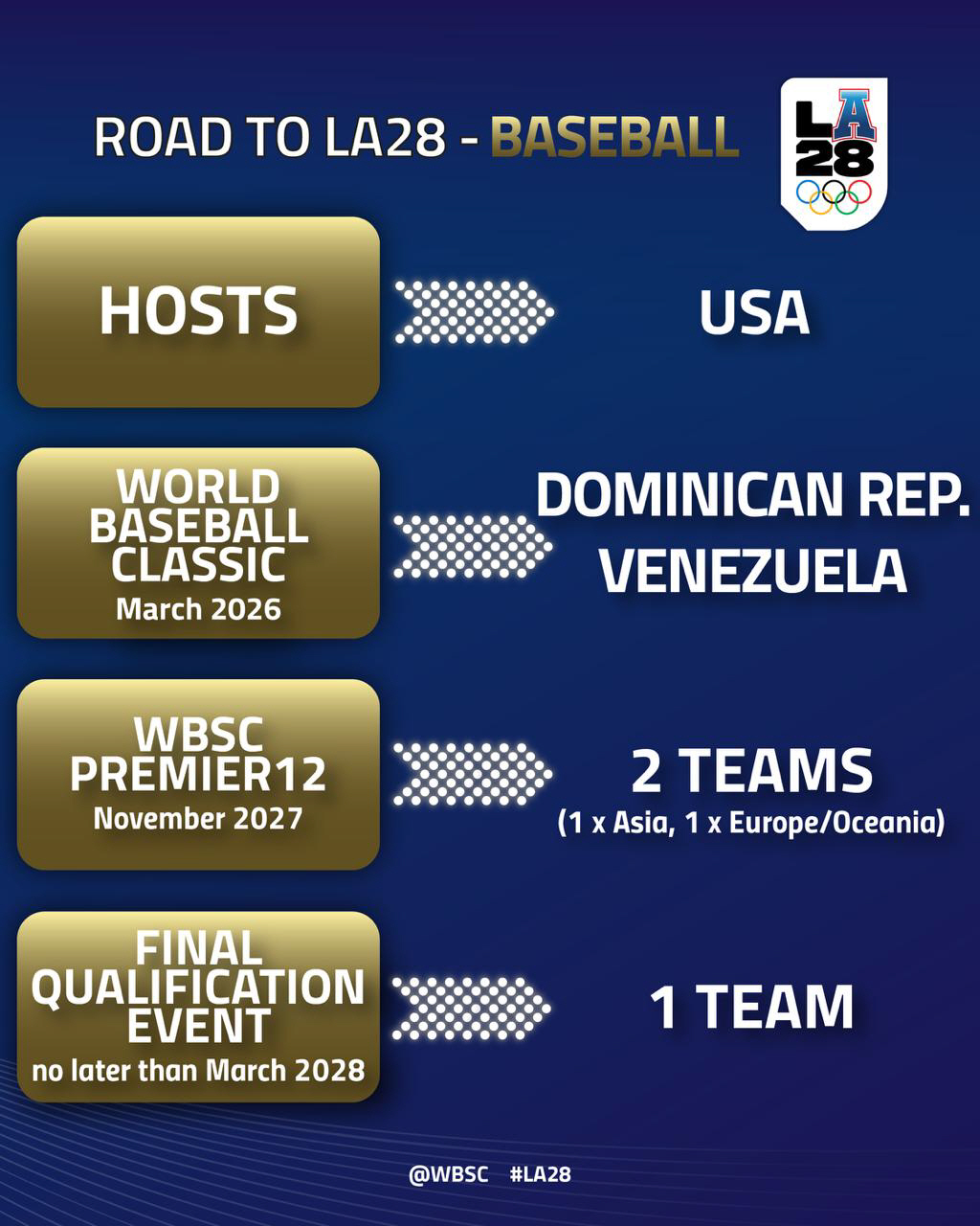 '잠깐만' 한국이 올림픽 못나갈 수도 있다! 한국-일본-대만 중 최소 1…