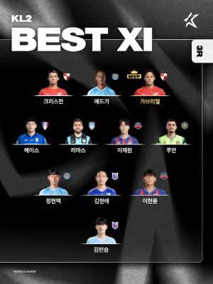 [공식발표]'부천전 결승골' 울산 이동경, K리그1 3라운드 MVP 선정…K리그2는 가브리엘