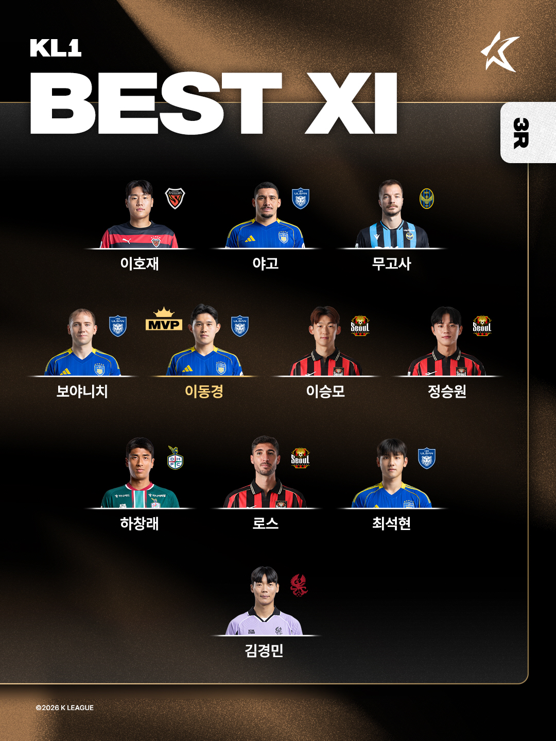 [공식발표]'부천전 결승골' 울산 이동경, K리그1 3라운드 MVP 선정…