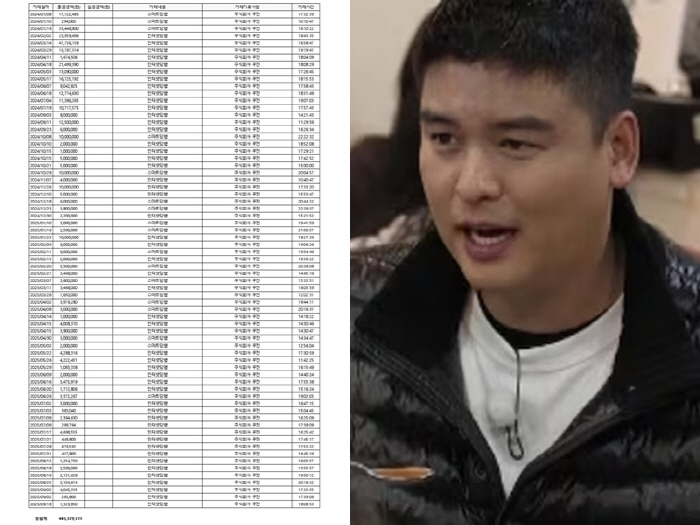 [종합] 이진호 "이장우 미수금 논란, 혼자 독박쓰는 구조 돼버려…진짜 …