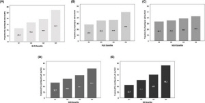 일반 혈액검사 염증 지표로 면역 저하 '조기 신호' 포착