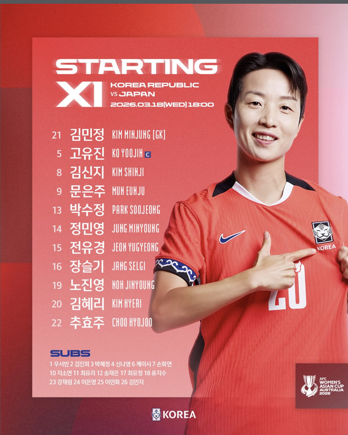 "슈팅수 21-6, 세계8위 日과의 초격차" 신상우호, 일본전 1대4 대…