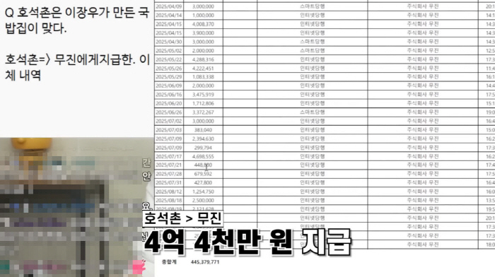 "이장우, 고깃값 4억 4천 이미 냈다"…미납 논란 뒤집는 '입금증' 입…