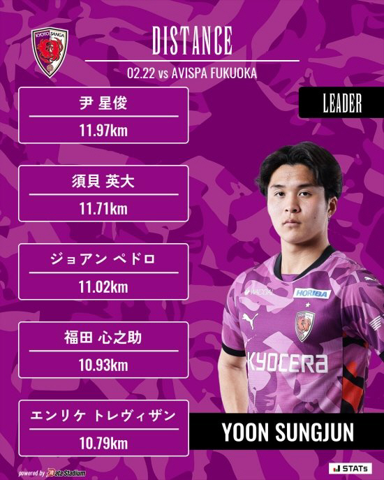 '韓 축구 초대박' 일본서 태어난 제2의 박지성 미쳤다!...2007년생…