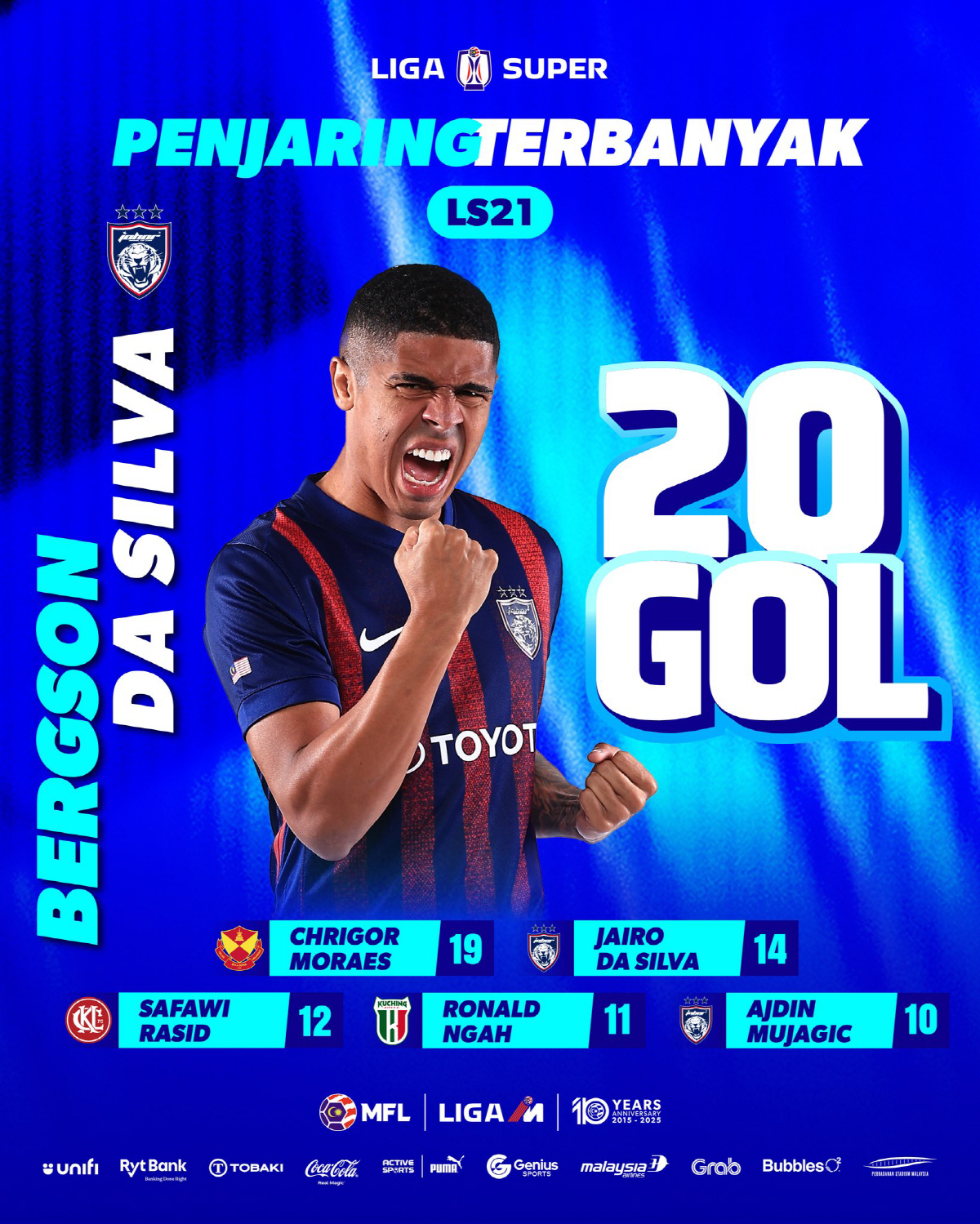 "104경기 연속무패, 이게 리그야" 김판곤이 누비는 말레이시아는 '조호…