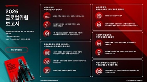 [AI위클리] 북한 해킹조직 '천리마' 활동 급증…AI로 무장해 사이버 공격