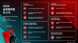 [AI위클리] 북한 해킹조직 '천리마' 활동 급증…AI로 무장해 사이버 공격