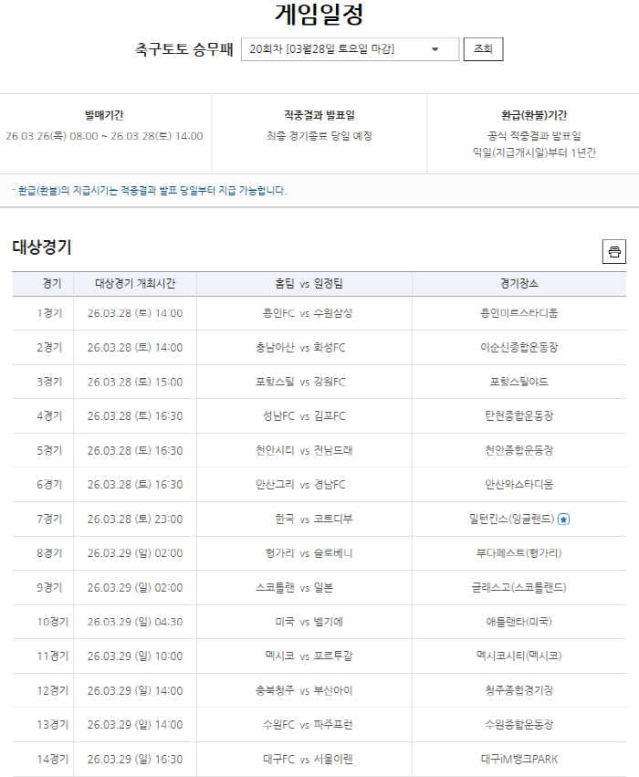 축구토토 승무패 19회차, 이변 속출로 1등 1건 22억원대 적중