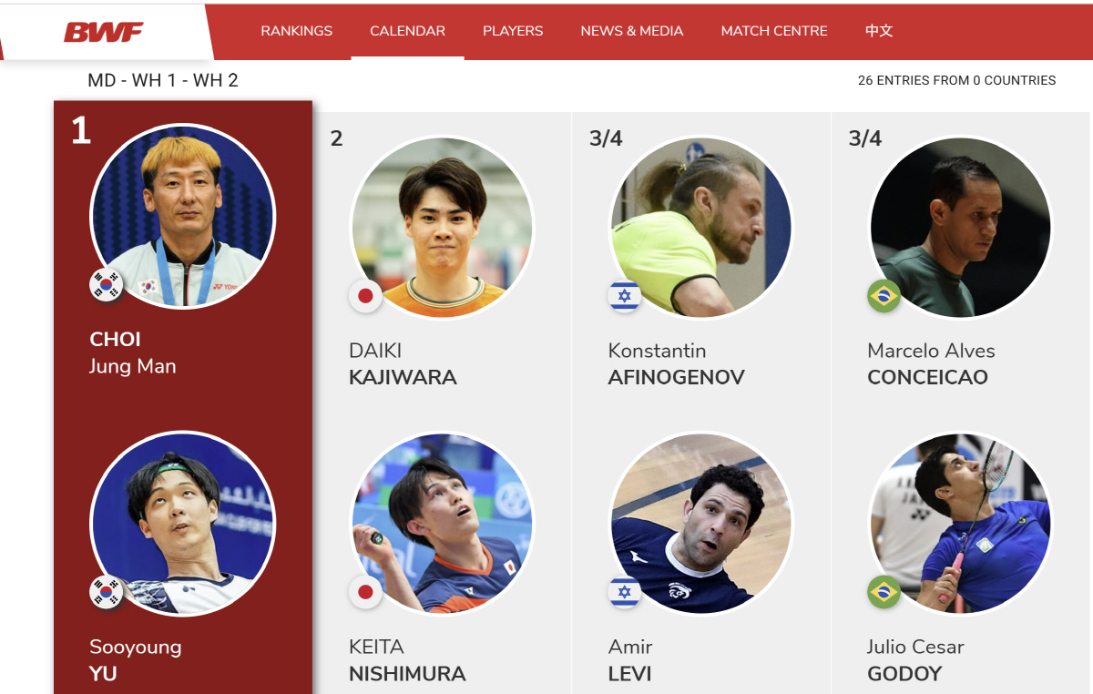 "K-파라 배드민턴의 쾌거!" WH1 최정만-진기범-박해성,스페인 인터내…