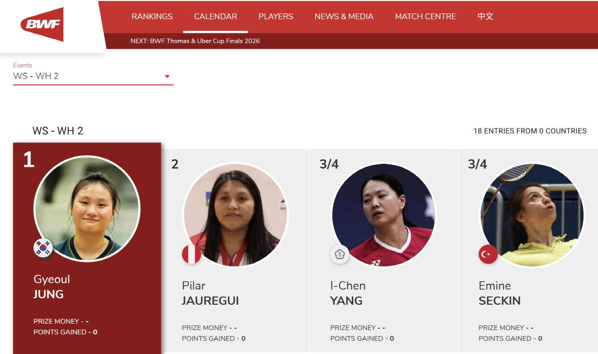 "K-파라 배드민턴의 쾌거!" WH1 최정만-진기범-박해성,스페인 인터내…