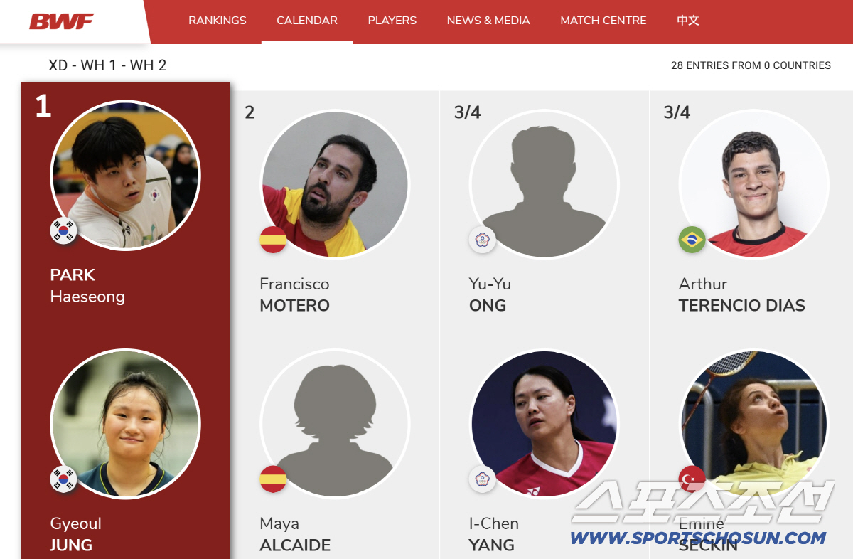 "K-파라 배드민턴의 쾌거!" WH1 최정만-진기범-박해성,스페인 인터내…