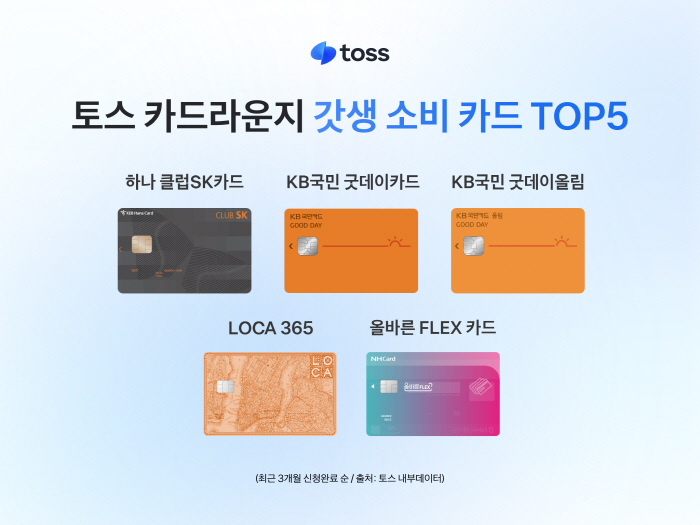토스 카드라운지 "새해 다짐 통했다"… '갓생 소비' 늘며 교육·운동 혜택 카드 '주목'