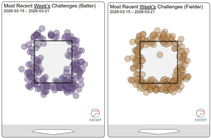 존 한복판인데 볼이라고? '그때 그심판' 또 사고쳤네…'민낯' 공개된 야…
