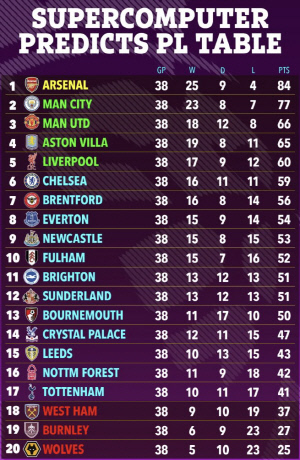 손흥민 대통곡 없다! '강등 위기' 토트넘 환호, 극적 잔류 성공 예측 등장...