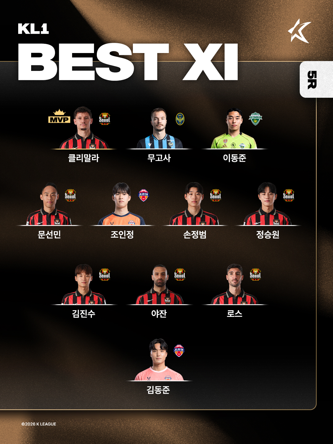 "서울의 봄" 4연승 이끈 클리말라, K리그1 5R MVP→베스트11에 …