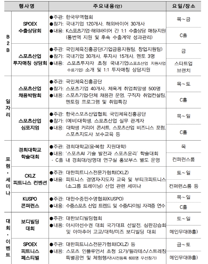 '亞3대 스포츠산업 전시회' 스포엑스,26~29일 코엑스서 개최...국내외 300여개사 참여X4만6000여명 방문 예상[오피셜]