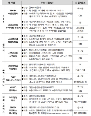 '亞3대 스포츠산업 전시회' 스포엑스,26~29일 코엑스서 개최...국내외 300여개사 참여X4만6000여명 방문 예상[오피셜]