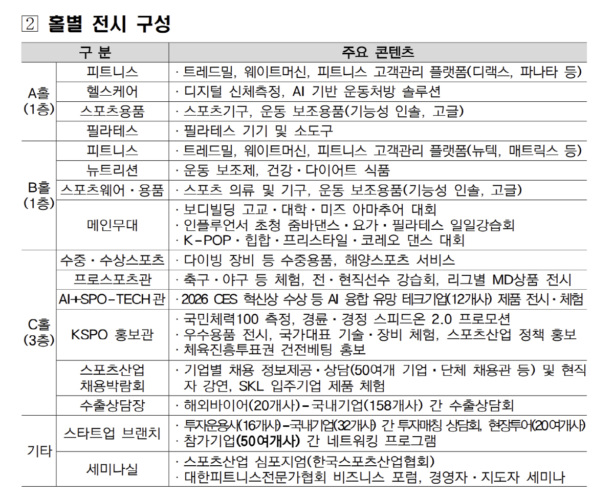 '亞3대 스포츠산업 전시회' 스포엑스,26~29일 코엑스서 개최...국내…