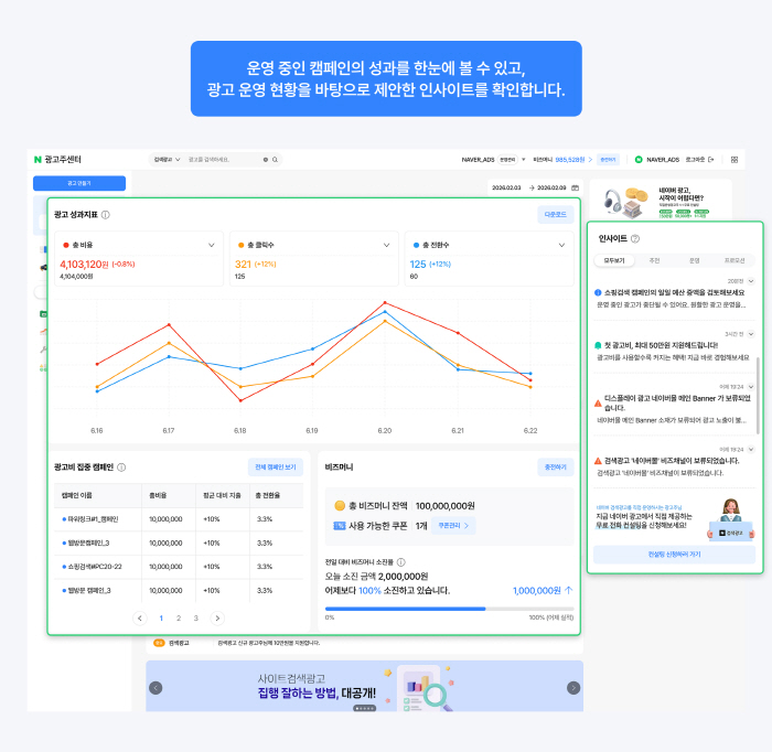 네이버, AI 기능 강화 광고 플랫폼 도입…중소상공인 광고 운영 편의성 확대
