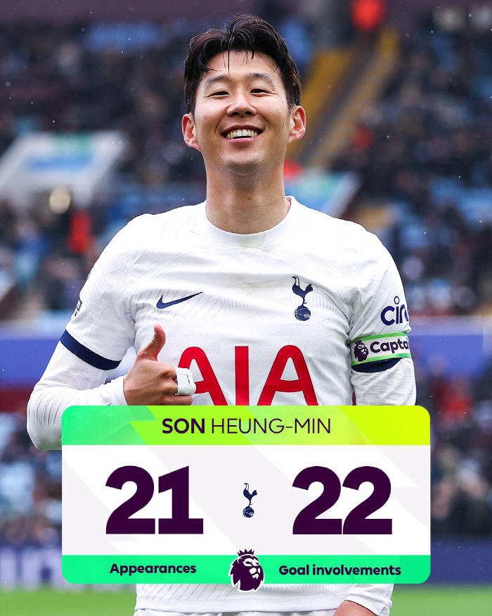 드디어 영국이 손흥민 찾는다, 