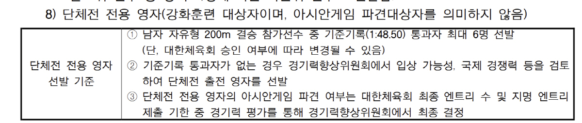 "亞게임 2연패 도전!" '수영괴물'황선우 자유형 200m 반박불가1위!…