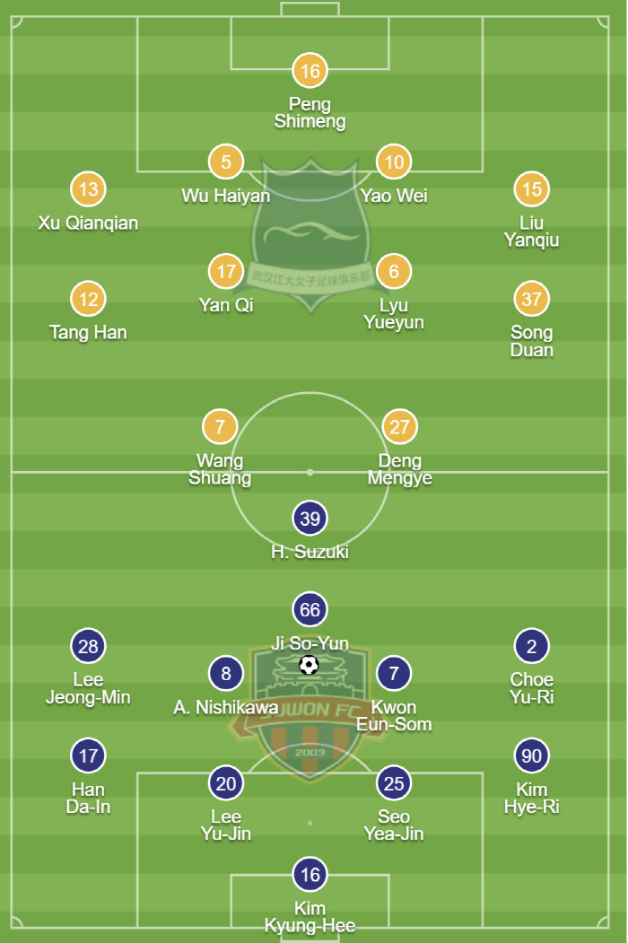 "K-여축이 이렇게 강합니다" 수원FC위민,디펜딩챔프 中우한 꺾고 4강행 기적! 지소연→김혜리 등 연속골,4-0 완승...구단 사상 첫 아챔 4강 역사! 수원서 남북 대결 성사 가능성↑[속보]