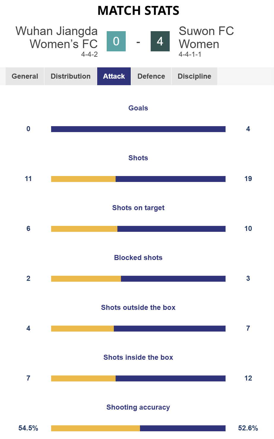 "K-여축이 이렇게 강합니다" 수원FC위민,디펜딩챔프 中우한 꺾고 4강행…