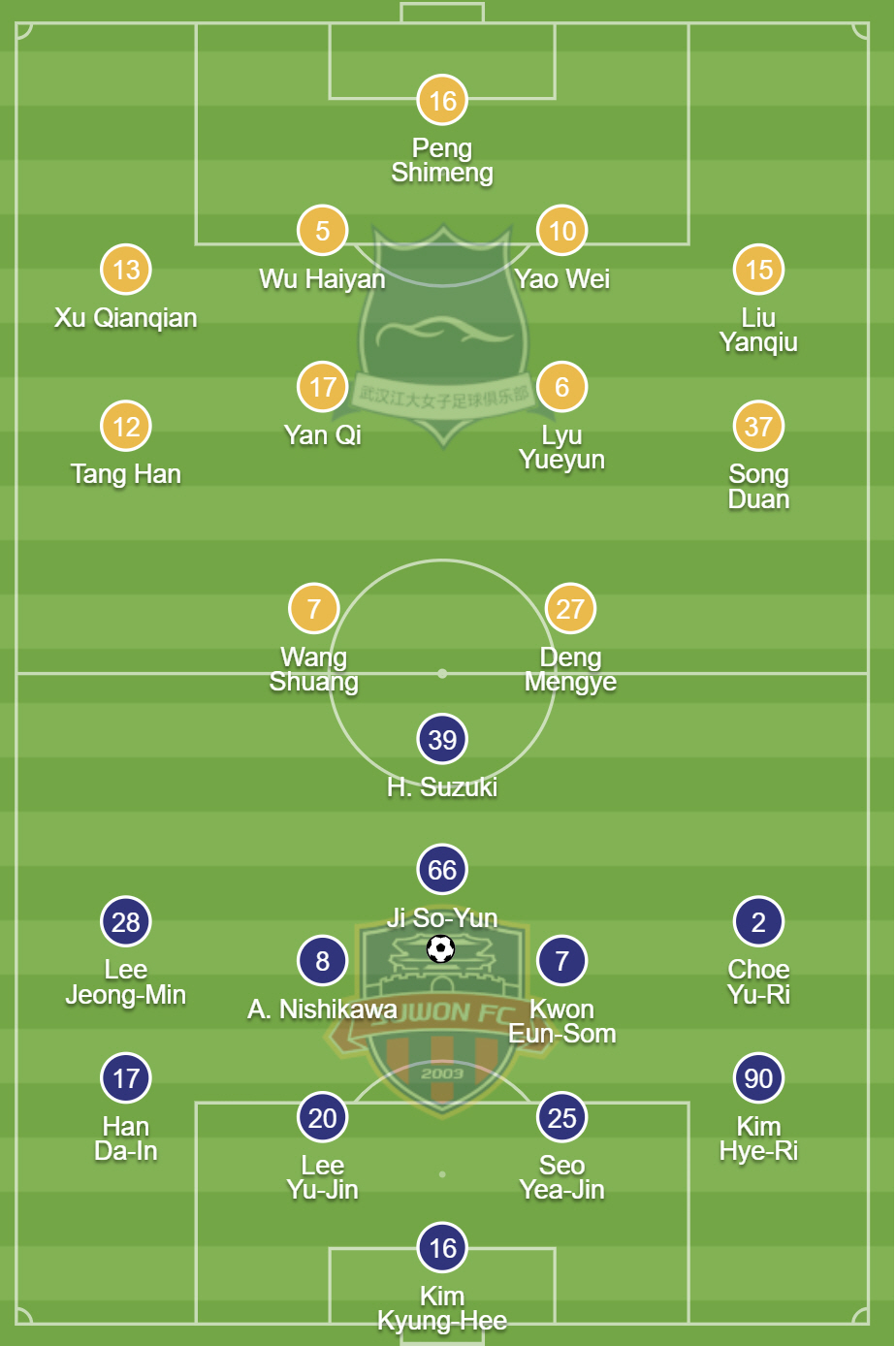 "K-여축이 이렇게 강합니다" 수원FC위민,디펜딩챔프 中우한 꺾고 4강행…