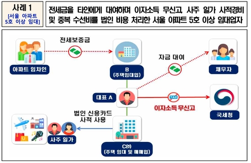 [국세청 제공. DB 및 재판매 금지]