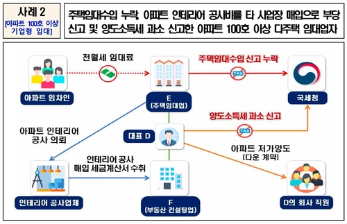 [국세청 제공. DB 및 재판매 금지]