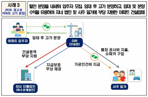[국세청 제공. DB 및 재판매 금지]