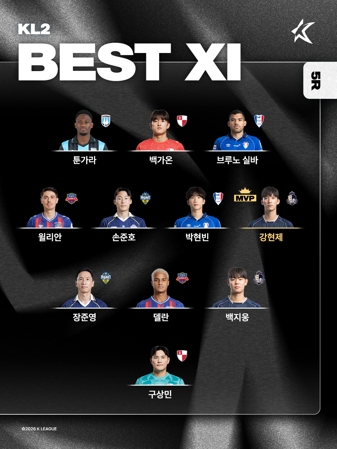 '1골-1도움' 강현제, '하나은행 K리그2 2026' 5라운드 '최고의 별'[오피셜]