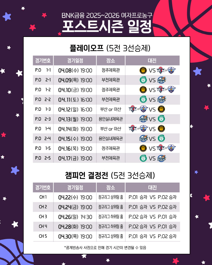 WKBL 포스트시즌, 4월 8일 청주에서 시작