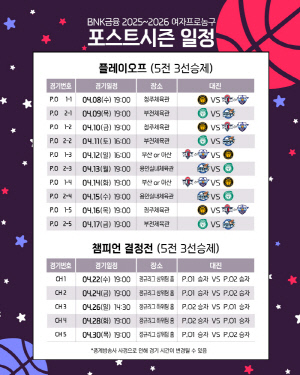 WKBL 포스트시즌, 4월 8일 청주에서 시작