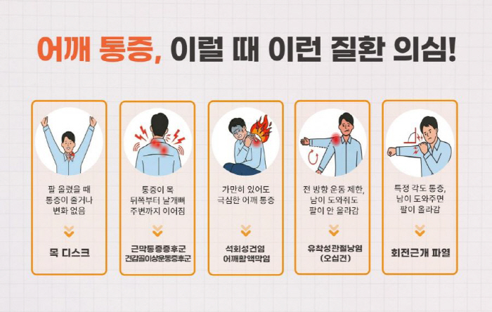 자료제공=힘찬병원