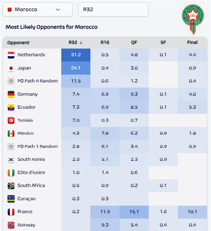 사진=풋볼미츠데이터 캡처