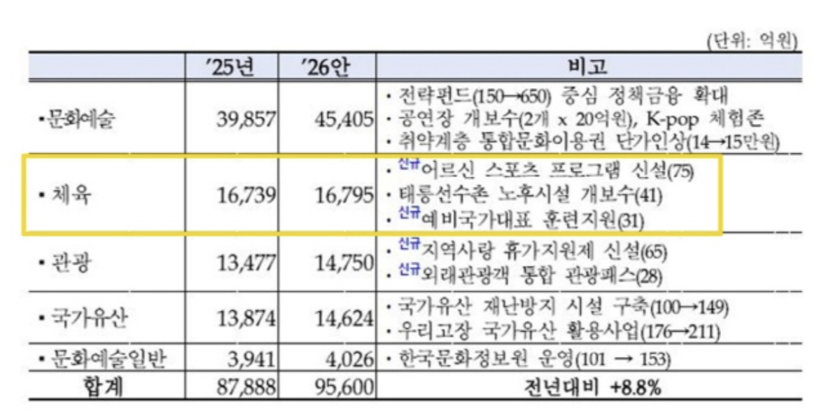 자료 출처=기획재정부