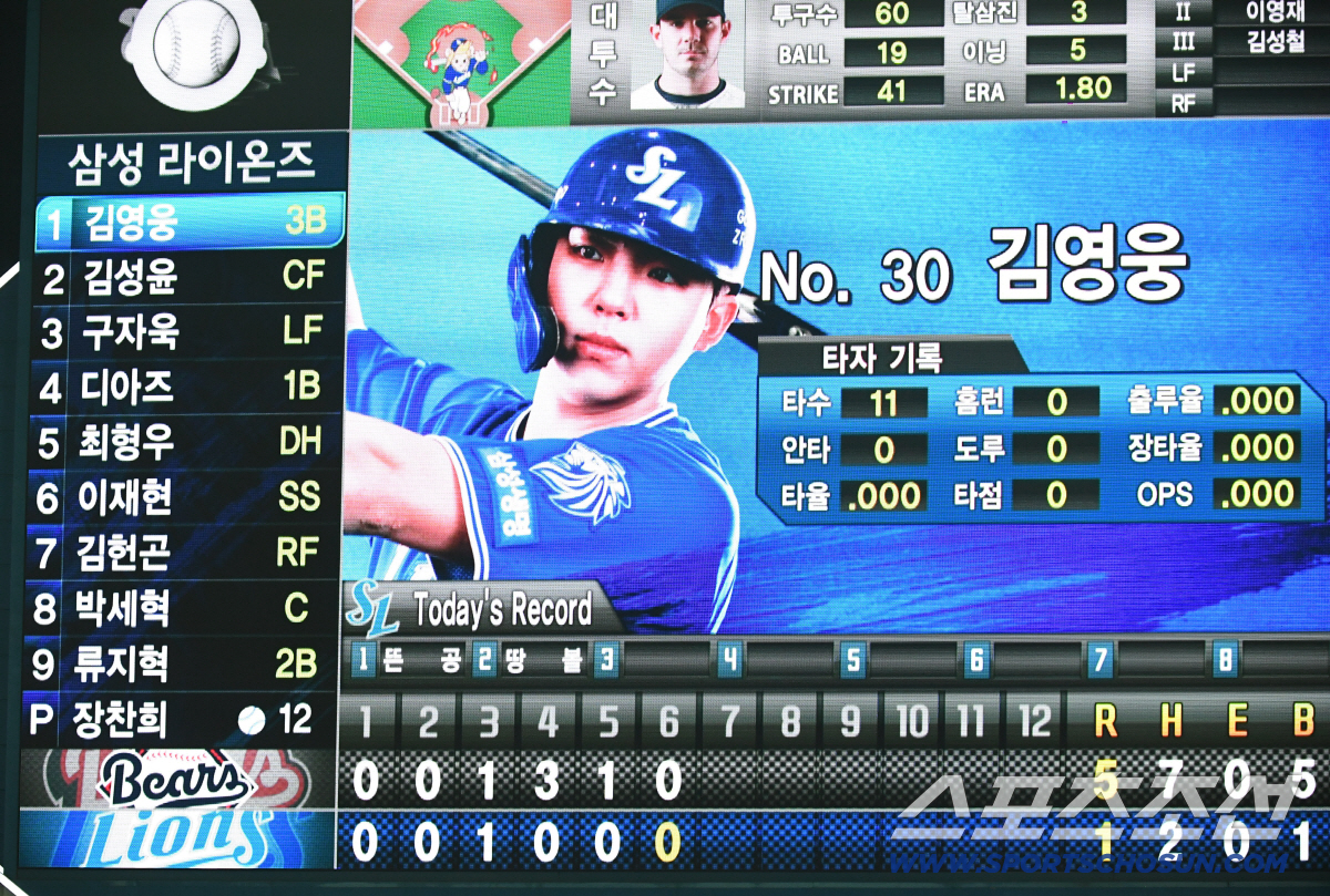 31일 대구 삼성라이온즈파크에서 열린 삼성과 두산의 경기. 6회 타석에 나선 김영웅, 결국 삼진 당한 김영웅. 대구=송정헌 기자songs@sportschosun.com/2026.03.31/