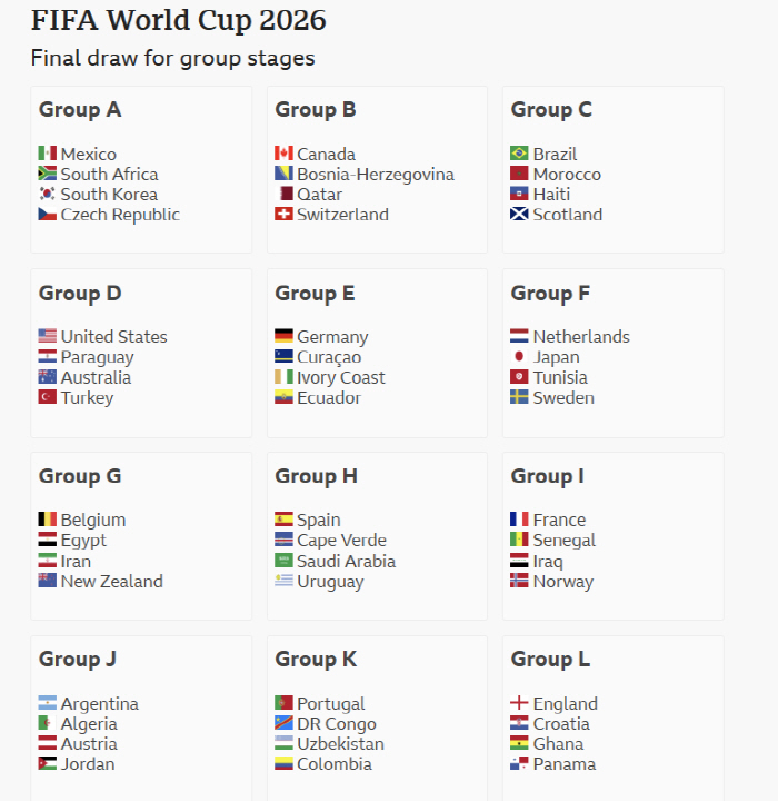 북중미월드컵 본선 조편성 캡처=BBC 홈페이지
